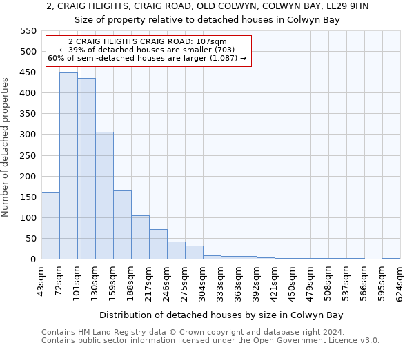 2, CRAIG HEIGHTS, CRAIG ROAD, OLD COLWYN, COLWYN BAY, LL29 9HN: Size of property relative to detached houses in Colwyn Bay