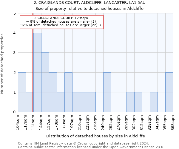 2, CRAIGLANDS COURT, ALDCLIFFE, LANCASTER, LA1 5AU: Size of property relative to detached houses in Aldcliffe