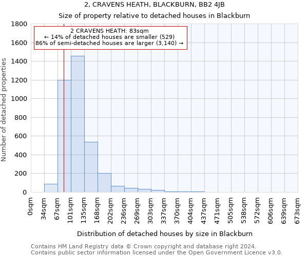 2, CRAVENS HEATH, BLACKBURN, BB2 4JB: Size of property relative to detached houses in Blackburn