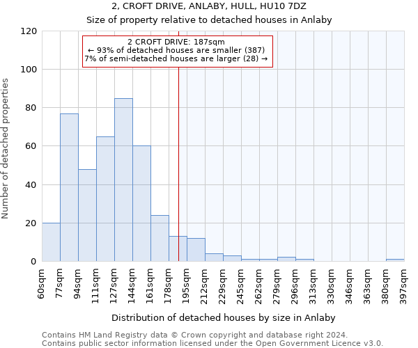 2, CROFT DRIVE, ANLABY, HULL, HU10 7DZ: Size of property relative to detached houses in Anlaby