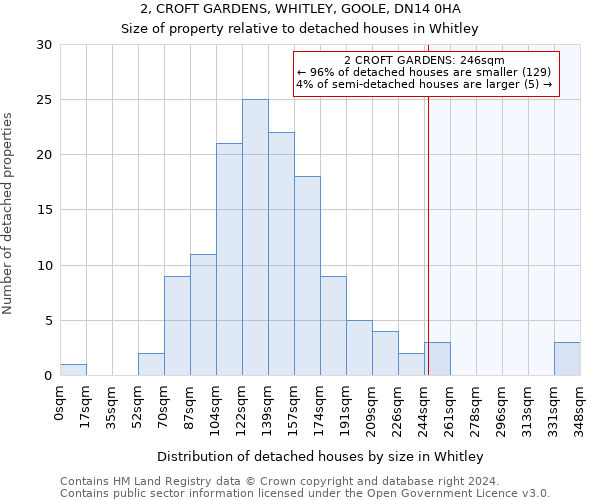 2, CROFT GARDENS, WHITLEY, GOOLE, DN14 0HA: Size of property relative to detached houses in Whitley