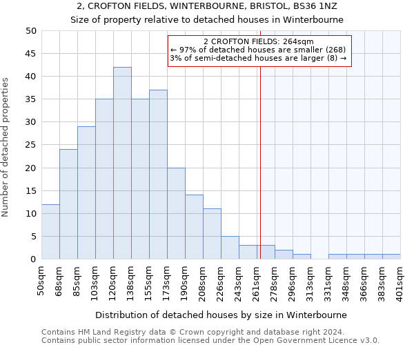 2, CROFTON FIELDS, WINTERBOURNE, BRISTOL, BS36 1NZ: Size of property relative to detached houses in Winterbourne