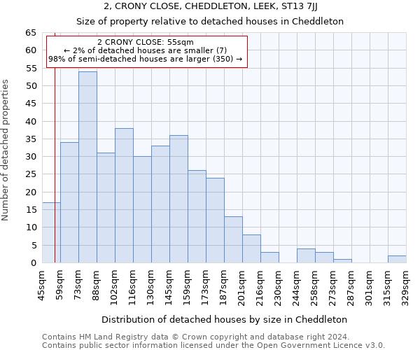 2, CRONY CLOSE, CHEDDLETON, LEEK, ST13 7JJ: Size of property relative to detached houses in Cheddleton