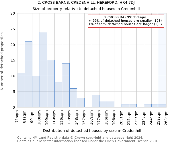 2, CROSS BARNS, CREDENHILL, HEREFORD, HR4 7DJ: Size of property relative to detached houses in Credenhill