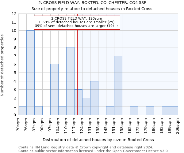 2, CROSS FIELD WAY, BOXTED, COLCHESTER, CO4 5SF: Size of property relative to detached houses in Boxted Cross