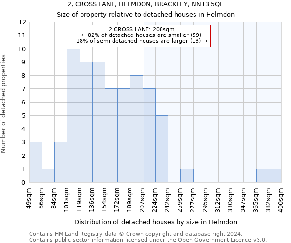 2, CROSS LANE, HELMDON, BRACKLEY, NN13 5QL: Size of property relative to detached houses in Helmdon