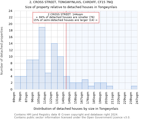2, CROSS STREET, TONGWYNLAIS, CARDIFF, CF15 7NQ: Size of property relative to detached houses in Tongwynlais