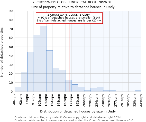 2, CROSSWAYS CLOSE, UNDY, CALDICOT, NP26 3FE: Size of property relative to detached houses in Undy