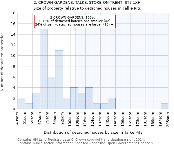 2, CROWN GARDENS, TALKE, STOKE-ON-TRENT, ST7 1XH: Size of property relative to detached houses in Talke Pits