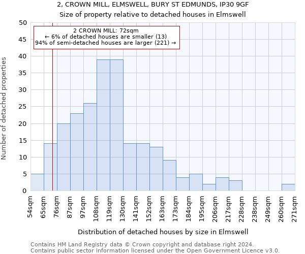 2, CROWN MILL, ELMSWELL, BURY ST EDMUNDS, IP30 9GF: Size of property relative to detached houses in Elmswell