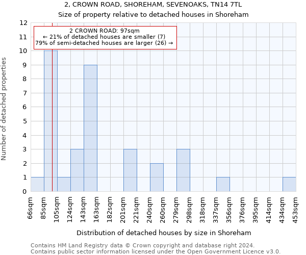 2, CROWN ROAD, SHOREHAM, SEVENOAKS, TN14 7TL: Size of property relative to detached houses in Shoreham