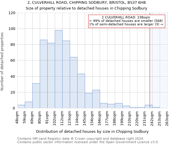 2, CULVERHILL ROAD, CHIPPING SODBURY, BRISTOL, BS37 6HB: Size of property relative to detached houses in Chipping Sodbury