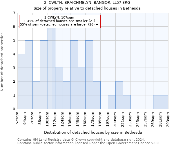 2, CWLYN, BRAICHMELYN, BANGOR, LL57 3RG: Size of property relative to detached houses in Bethesda