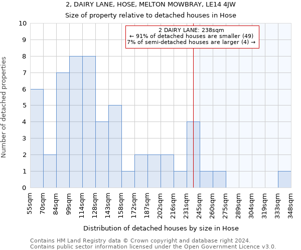 2, DAIRY LANE, HOSE, MELTON MOWBRAY, LE14 4JW: Size of property relative to detached houses in Hose