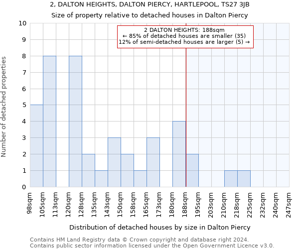 2, DALTON HEIGHTS, DALTON PIERCY, HARTLEPOOL, TS27 3JB: Size of property relative to detached houses in Dalton Piercy