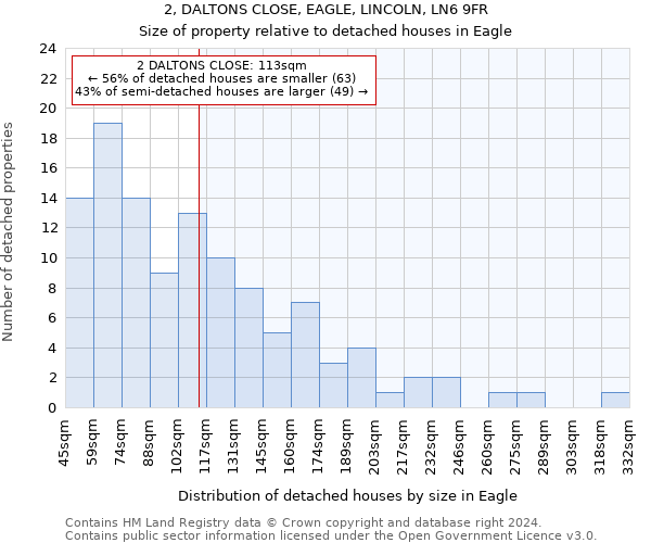 2, DALTONS CLOSE, EAGLE, LINCOLN, LN6 9FR: Size of property relative to detached houses in Eagle