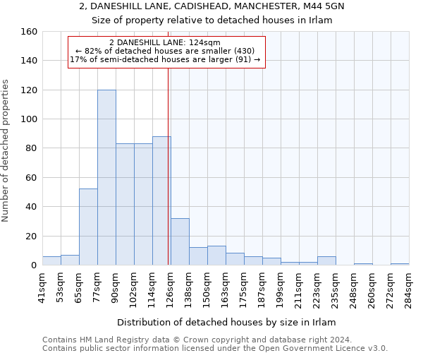 2, DANESHILL LANE, CADISHEAD, MANCHESTER, M44 5GN: Size of property relative to detached houses in Irlam