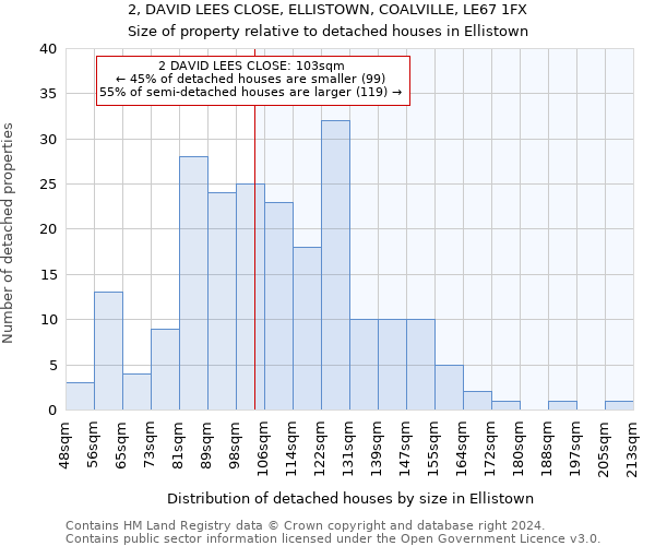 2, DAVID LEES CLOSE, ELLISTOWN, COALVILLE, LE67 1FX: Size of property relative to detached houses in Ellistown