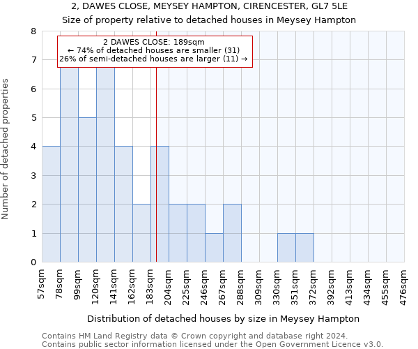 2, DAWES CLOSE, MEYSEY HAMPTON, CIRENCESTER, GL7 5LE: Size of property relative to detached houses in Meysey Hampton