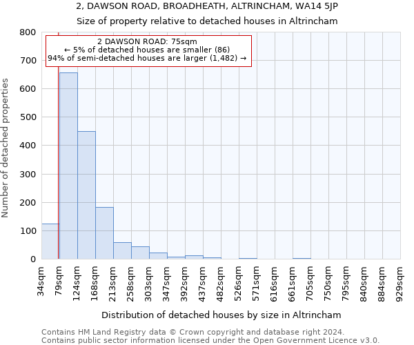 2, DAWSON ROAD, BROADHEATH, ALTRINCHAM, WA14 5JP: Size of property relative to detached houses in Altrincham