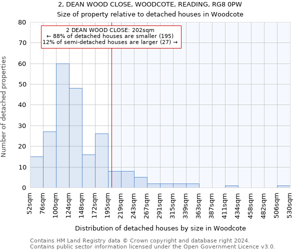 2, DEAN WOOD CLOSE, WOODCOTE, READING, RG8 0PW: Size of property relative to detached houses in Woodcote