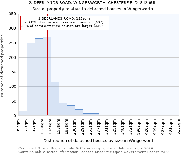 2, DEERLANDS ROAD, WINGERWORTH, CHESTERFIELD, S42 6UL: Size of property relative to detached houses in Wingerworth