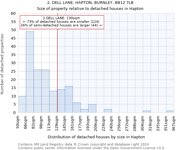 2, DELL LANE, HAPTON, BURNLEY, BB12 7LB: Size of property relative to detached houses in Hapton