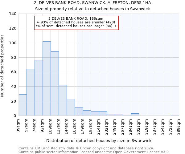 2, DELVES BANK ROAD, SWANWICK, ALFRETON, DE55 1HA: Size of property relative to detached houses in Swanwick