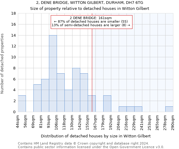 2, DENE BRIDGE, WITTON GILBERT, DURHAM, DH7 6TG: Size of property relative to detached houses in Witton Gilbert