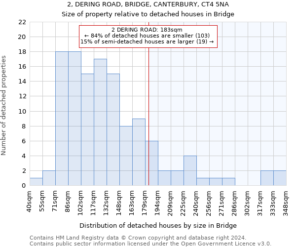 2, DERING ROAD, BRIDGE, CANTERBURY, CT4 5NA: Size of property relative to detached houses in Bridge