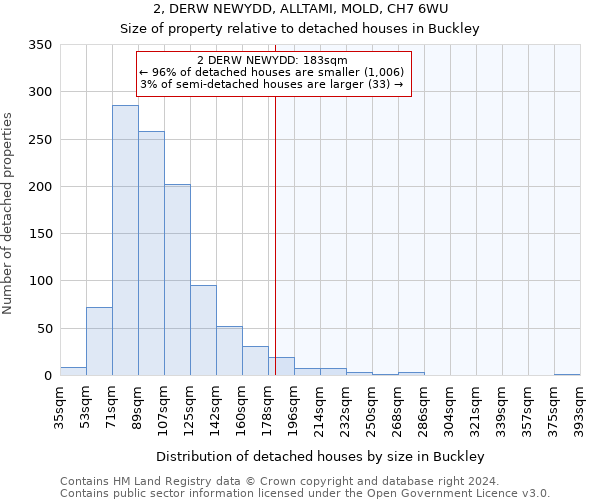 2, DERW NEWYDD, ALLTAMI, MOLD, CH7 6WU: Size of property relative to detached houses in Buckley