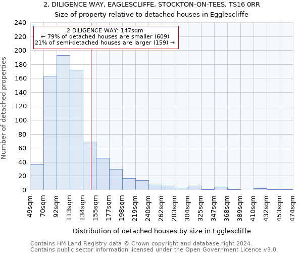 2, DILIGENCE WAY, EAGLESCLIFFE, STOCKTON-ON-TEES, TS16 0RR: Size of property relative to detached houses in Egglescliffe