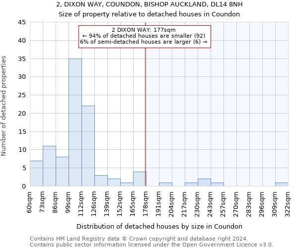 2, DIXON WAY, COUNDON, BISHOP AUCKLAND, DL14 8NH: Size of property relative to detached houses in Coundon