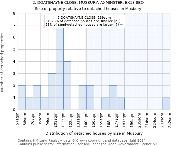 2, DOATSHAYNE CLOSE, MUSBURY, AXMINSTER, EX13 8BQ: Size of property relative to detached houses in Musbury