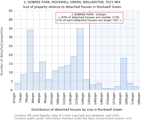 2, DOBREE PARK, ROCKWELL GREEN, WELLINGTON, TA21 9RX: Size of property relative to detached houses in Rockwell Green