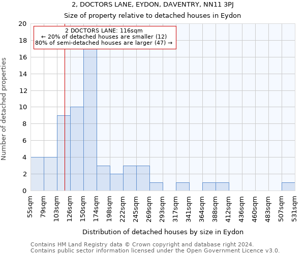 2, DOCTORS LANE, EYDON, DAVENTRY, NN11 3PJ: Size of property relative to detached houses in Eydon