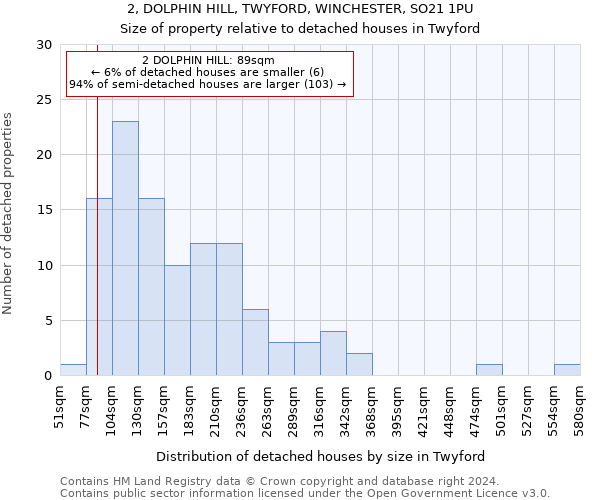 2, DOLPHIN HILL, TWYFORD, WINCHESTER, SO21 1PU: Size of property relative to detached houses in Twyford