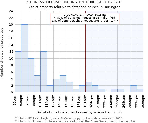 2, DONCASTER ROAD, HARLINGTON, DONCASTER, DN5 7HT: Size of property relative to detached houses in Harlington