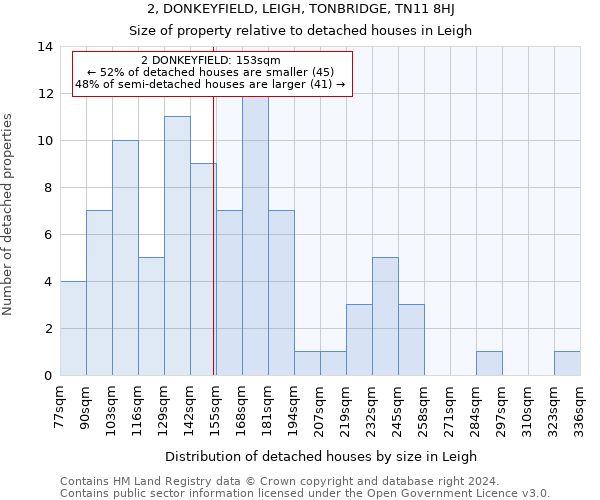 2, DONKEYFIELD, LEIGH, TONBRIDGE, TN11 8HJ: Size of property relative to detached houses in Leigh