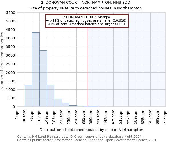 2, DONOVAN COURT, NORTHAMPTON, NN3 3DD: Size of property relative to detached houses in Northampton