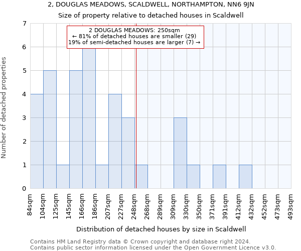 2, DOUGLAS MEADOWS, SCALDWELL, NORTHAMPTON, NN6 9JN: Size of property relative to detached houses in Scaldwell