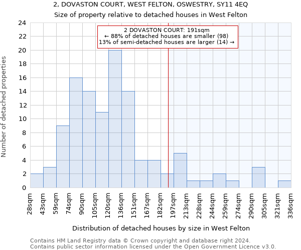 2, DOVASTON COURT, WEST FELTON, OSWESTRY, SY11 4EQ: Size of property relative to detached houses in West Felton