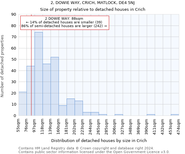 2, DOWIE WAY, CRICH, MATLOCK, DE4 5NJ: Size of property relative to detached houses in Crich