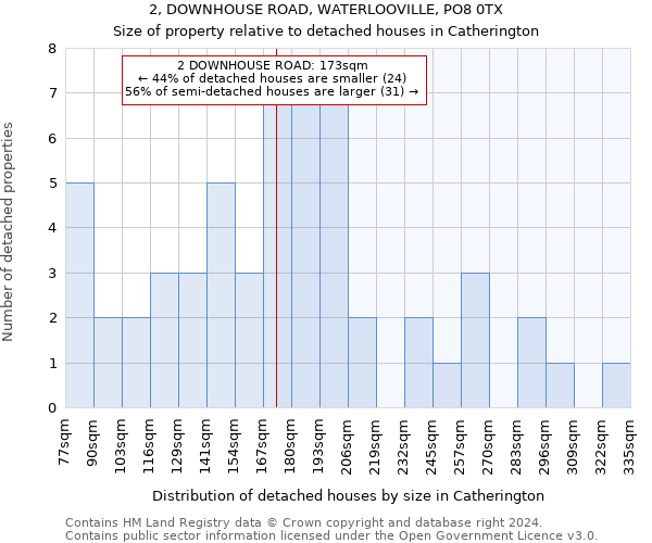 2, DOWNHOUSE ROAD, WATERLOOVILLE, PO8 0TX: Size of property relative to detached houses in Catherington