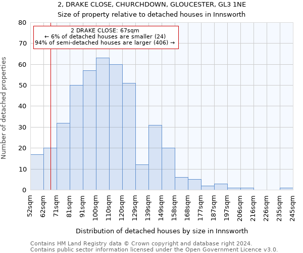 2, DRAKE CLOSE, CHURCHDOWN, GLOUCESTER, GL3 1NE: Size of property relative to detached houses in Innsworth