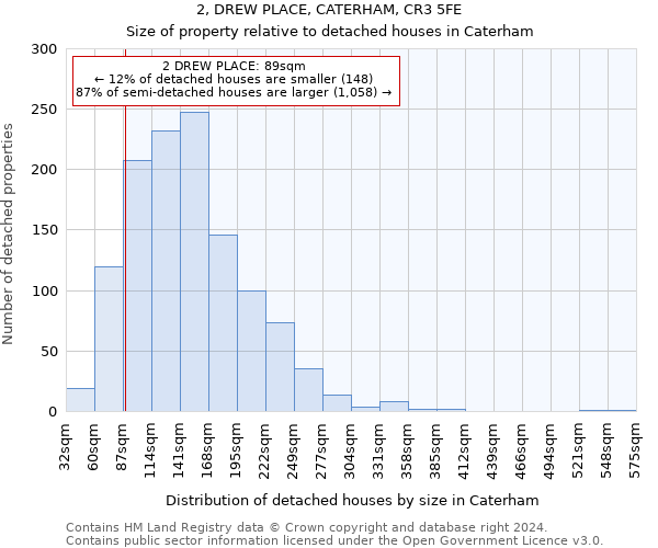 2, DREW PLACE, CATERHAM, CR3 5FE: Size of property relative to detached houses in Caterham