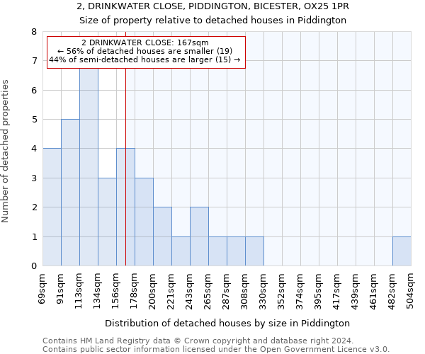 2, DRINKWATER CLOSE, PIDDINGTON, BICESTER, OX25 1PR: Size of property relative to detached houses in Piddington