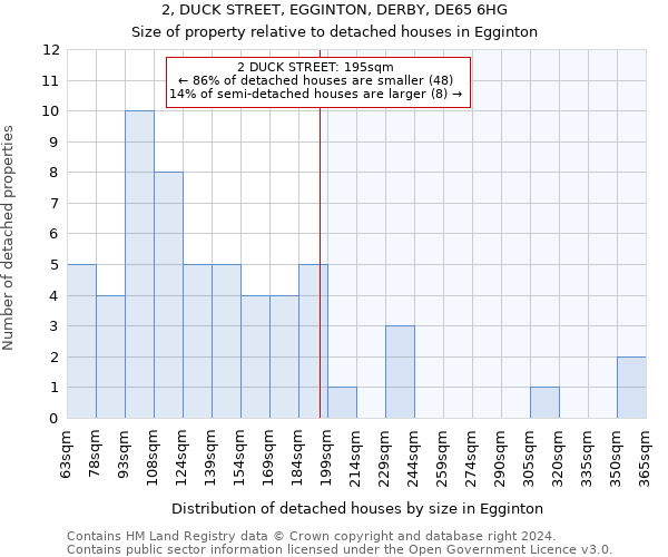 2, DUCK STREET, EGGINTON, DERBY, DE65 6HG: Size of property relative to detached houses in Egginton