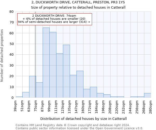 2, DUCKWORTH DRIVE, CATTERALL, PRESTON, PR3 1YS: Size of property relative to detached houses in Catterall