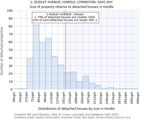 2, DUDLEY AVENUE, HORDLE, LYMINGTON, SO41 0HY: Size of property relative to detached houses in Hordle